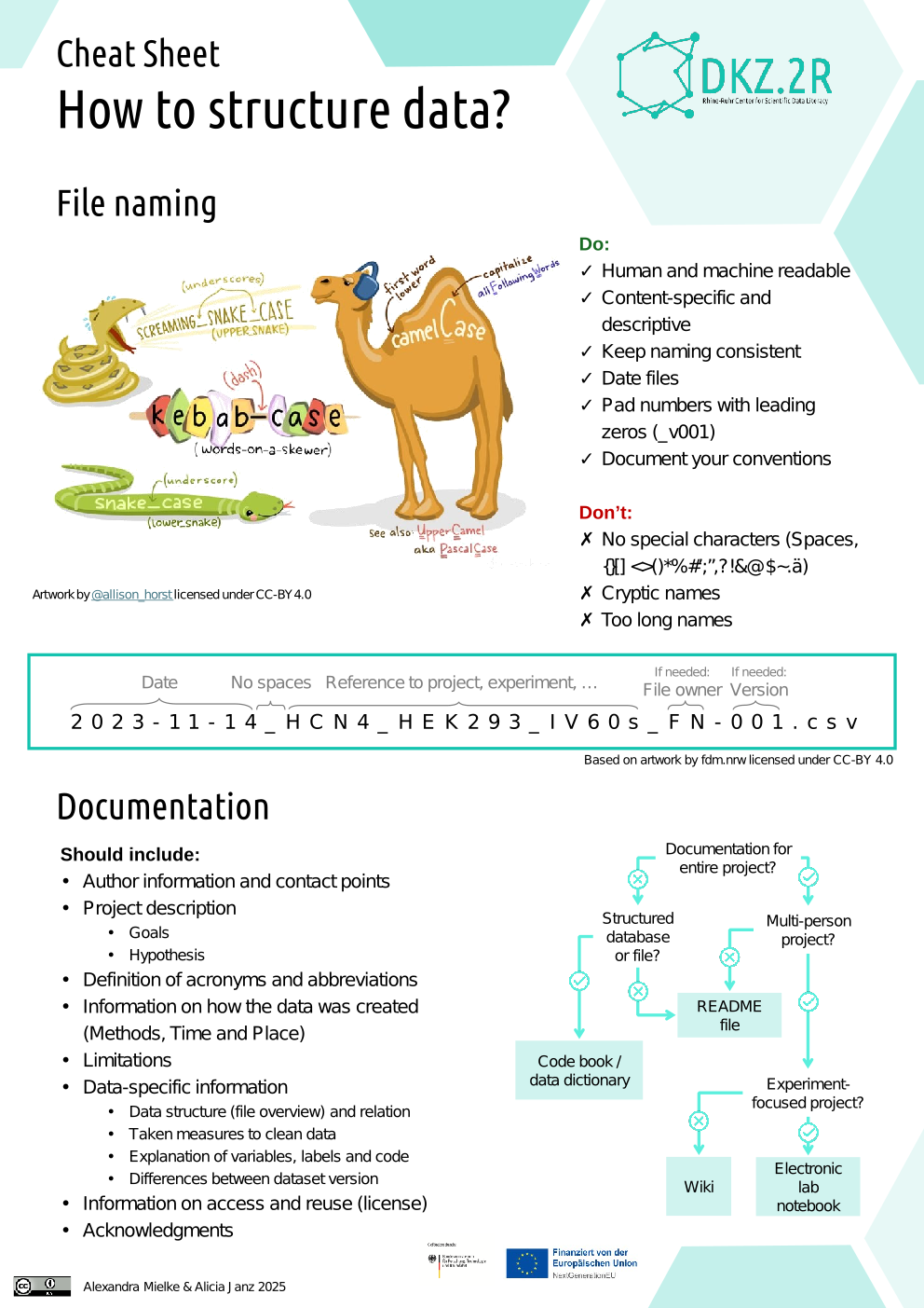 Data Structuring Cheat Sheet!